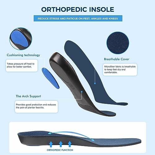 Illustration of orthopedic insole features including cushioning, breathable cover, and arch support.